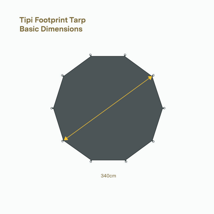 TIPI_FOOTPRINT